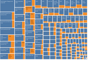 A treemap of UK CCGs and HBs to provide valuable data insights